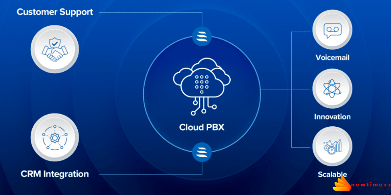 Questions To Ask Your Cloud PBX Software Provider