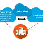 cloud hosting types