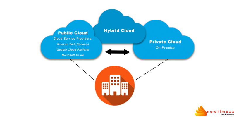 cloud hosting types